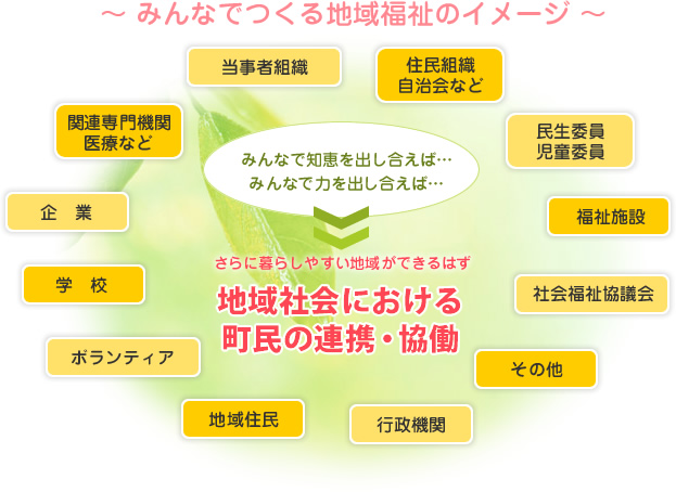 地域社会における町民の連携・協働